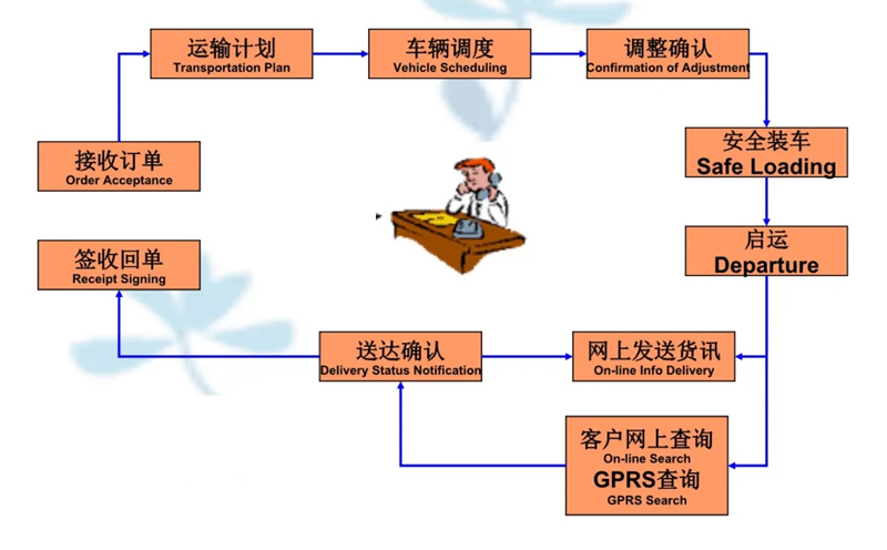 苏州到沾益搬家公司-苏州到沾益长途搬家公司