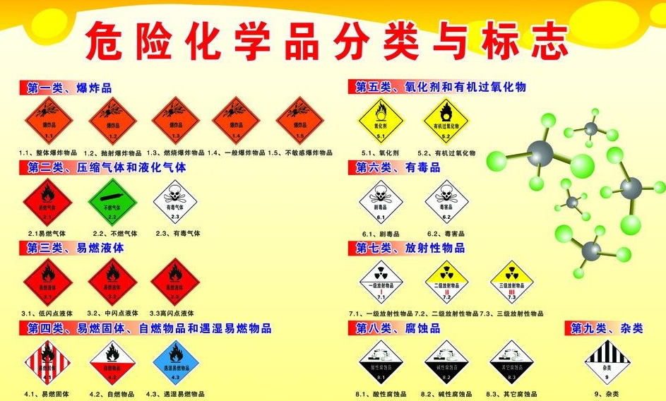 上海到沾益危险品运输